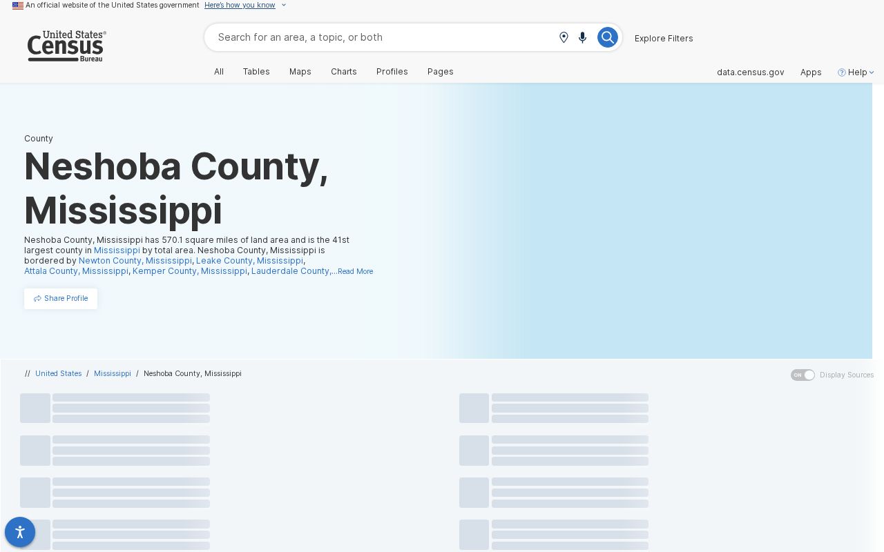 Neshoba County court docket official Census profile for Mississippi